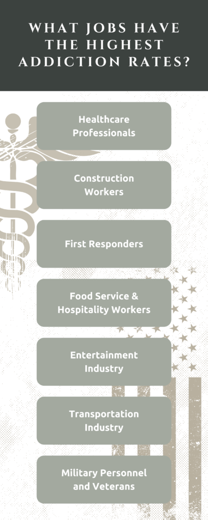 Jobs with the highest addiction rates